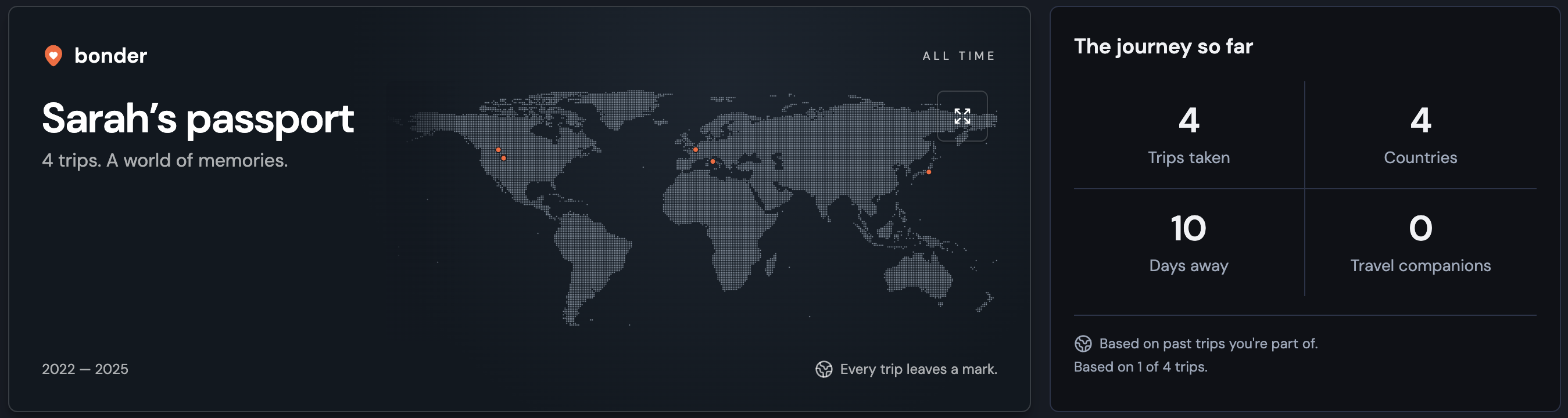 Give Your Past Trips a Place in Bonder Passport